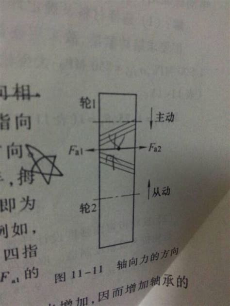 左旋右旋判斷|怎么判断齿轮是左旋还是右旋，最好有图片表示（在图纸上看，非。